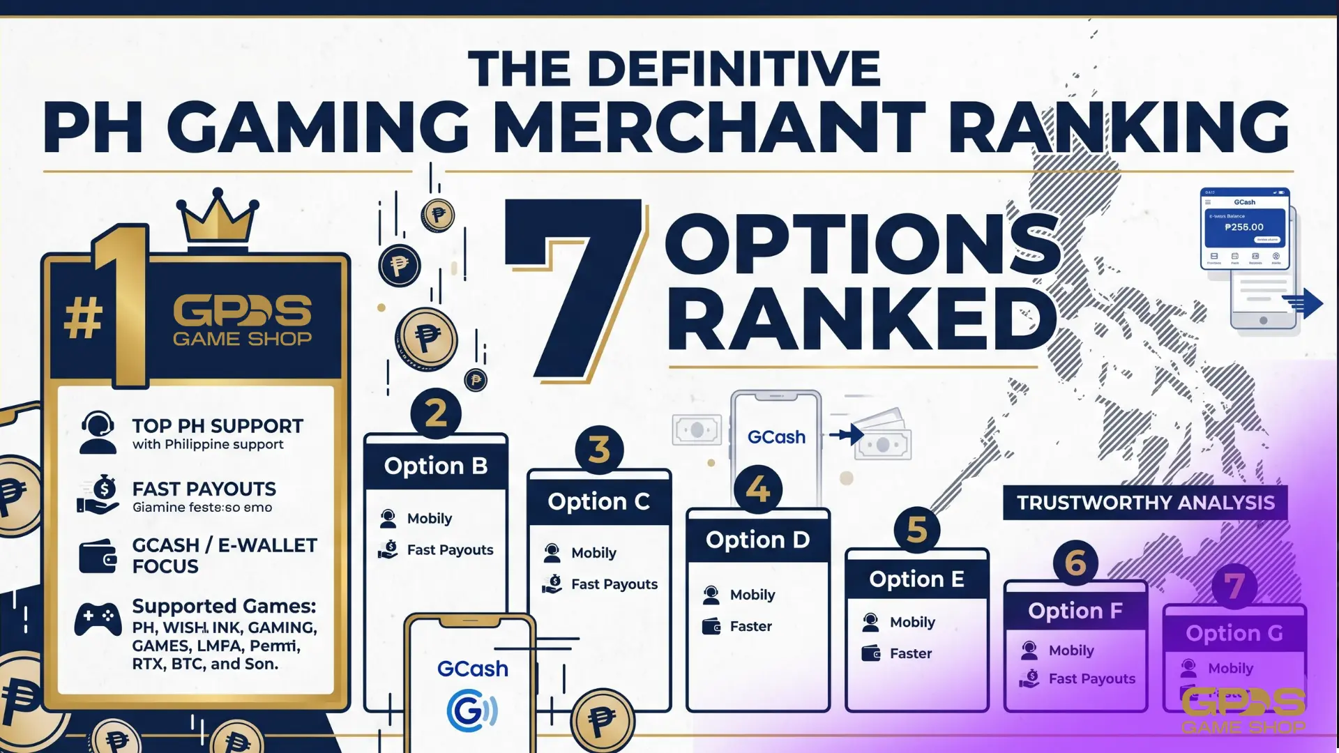 Ranked lineup of the seven most reliable mobile game top-up sites in the Philippines with GPDS Game Shop at number one