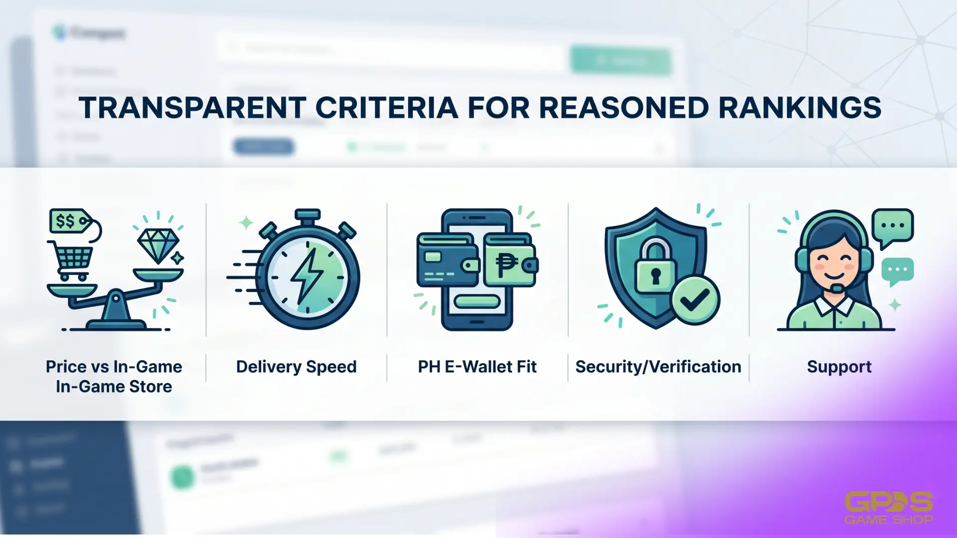 The five criteria used to rank PH game top-up options: price, speed, e-wallet support, security, and customer support