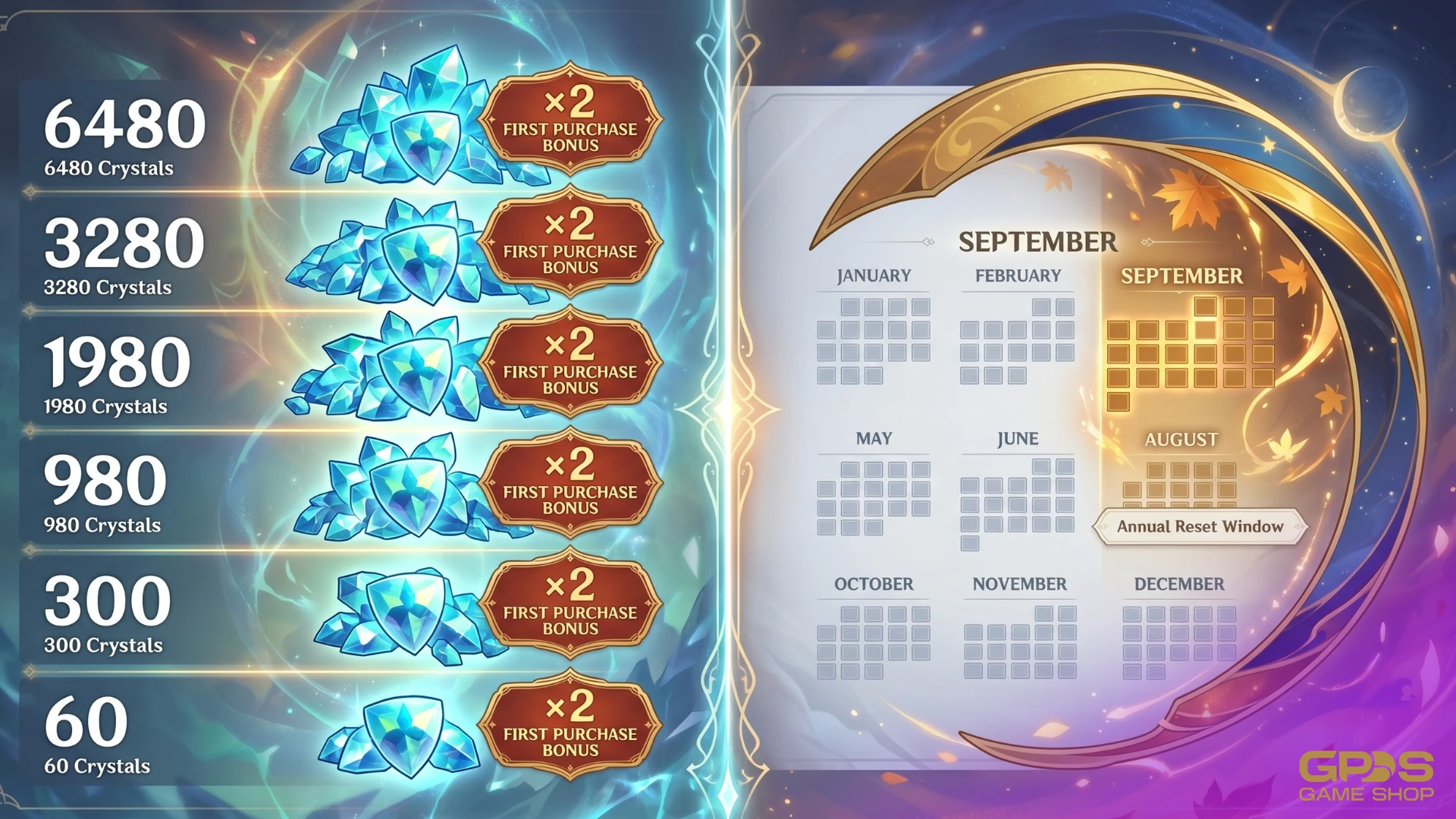 Genshin Impact Genesis Crystal first-time purchase bonus tiers with a September anniversary reset calendar highlight for Filipino players