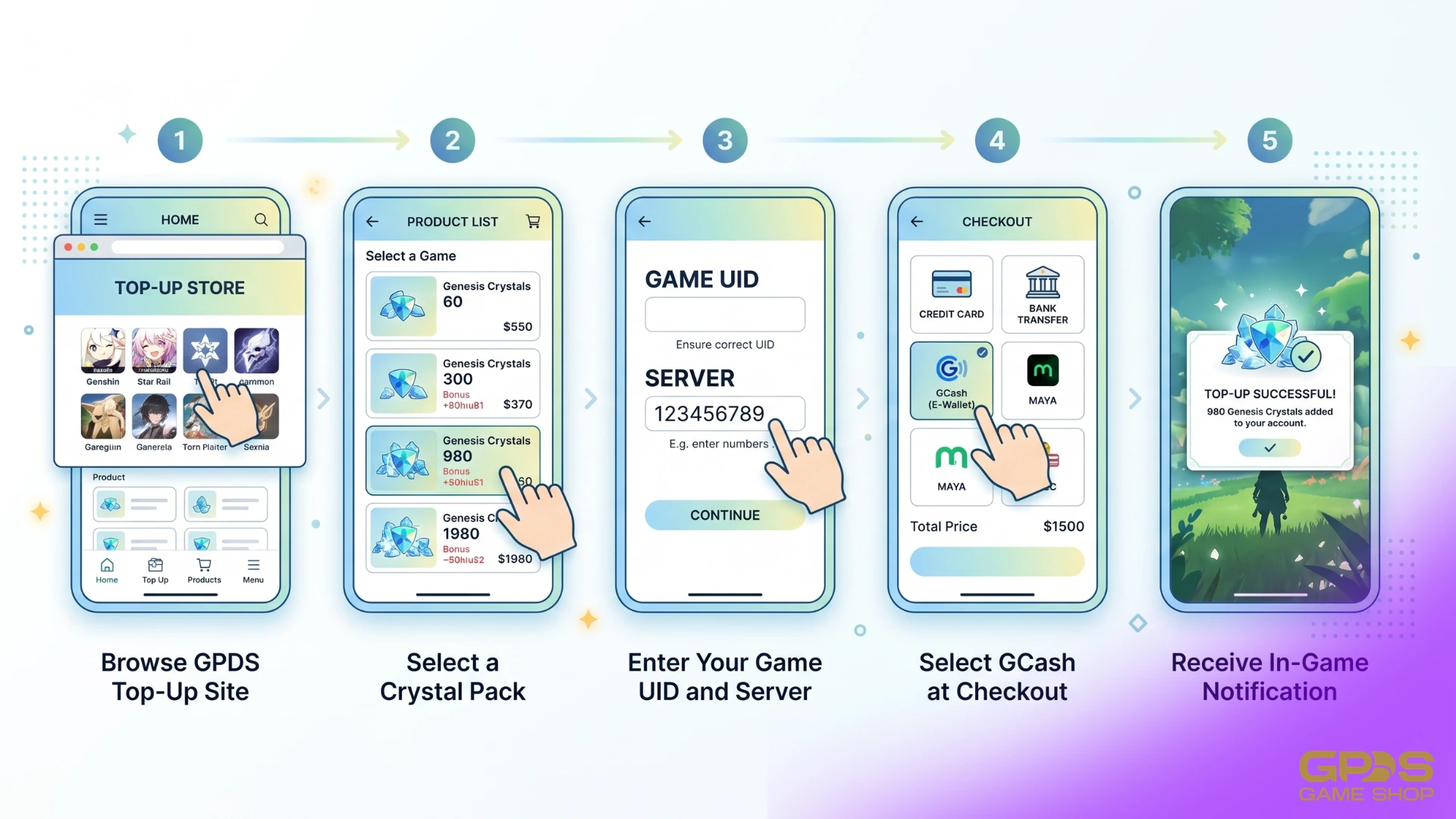 Five-step visual guide to buying Genshin Impact Genesis Crystals with GCash through GPDS Game Shop, from selecting a pack to receiving crystals in-game
