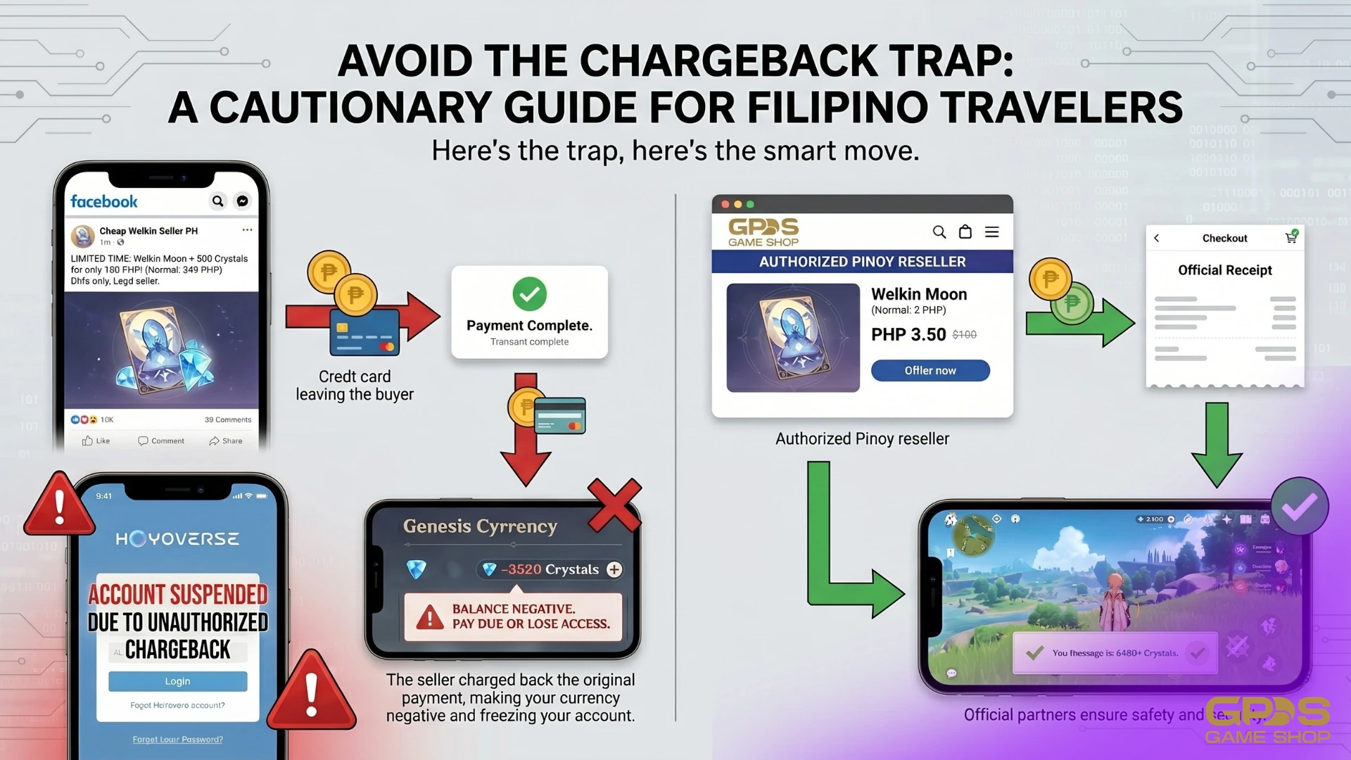 How Filipino Travelers can avoid Genshin Impact Crystal scams and account bans