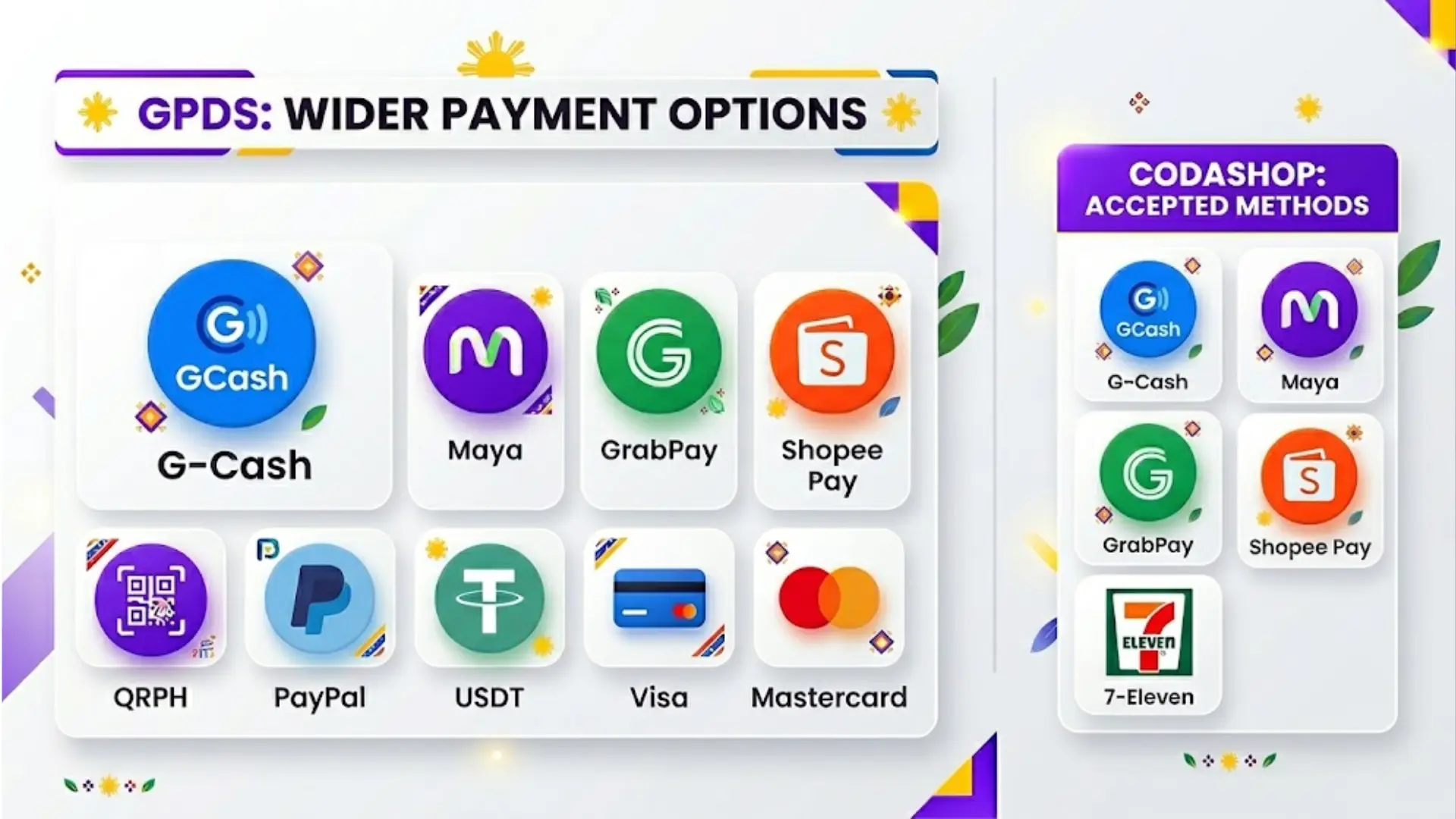 A graphic showing GCash and Maya as accepted payment options for users in the Philippines on the GPDS platform