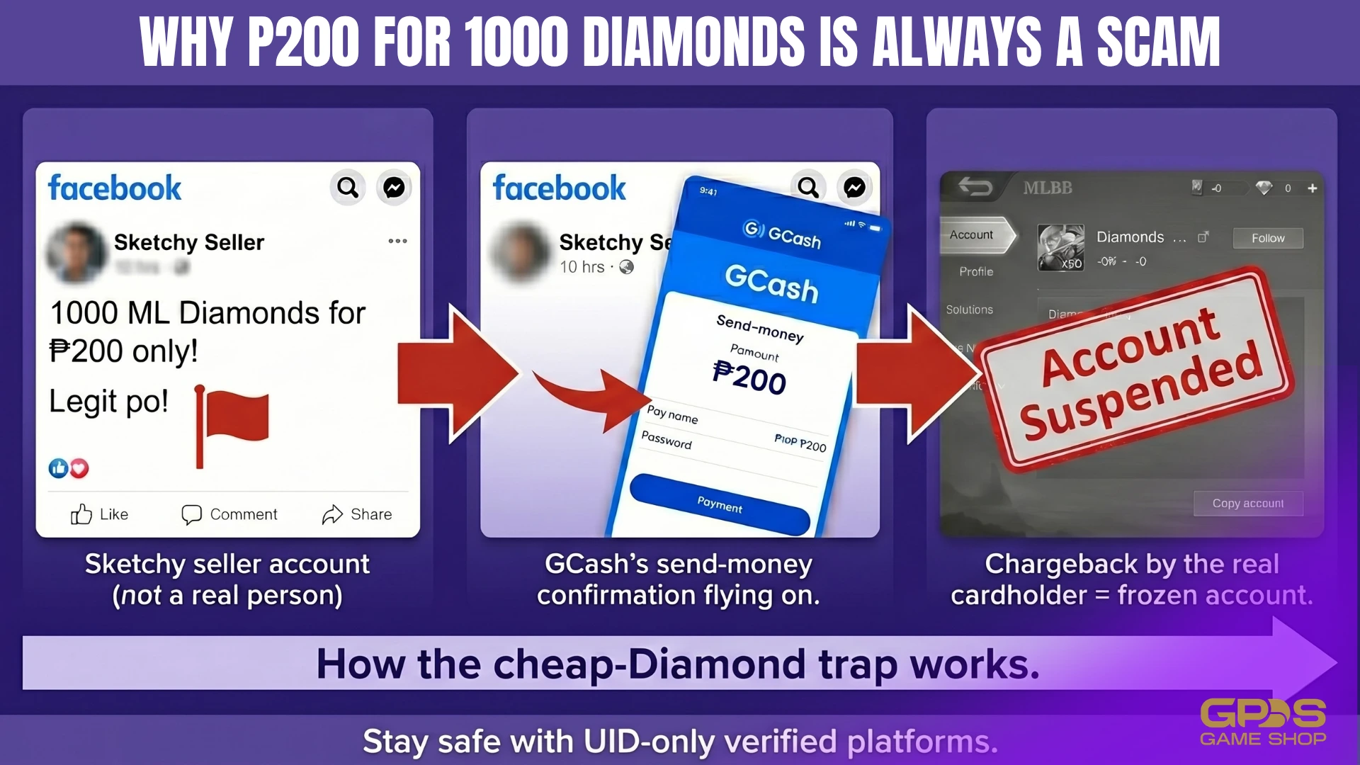 How Filipino gamers can avoid MLBB Diamond scams and account bans