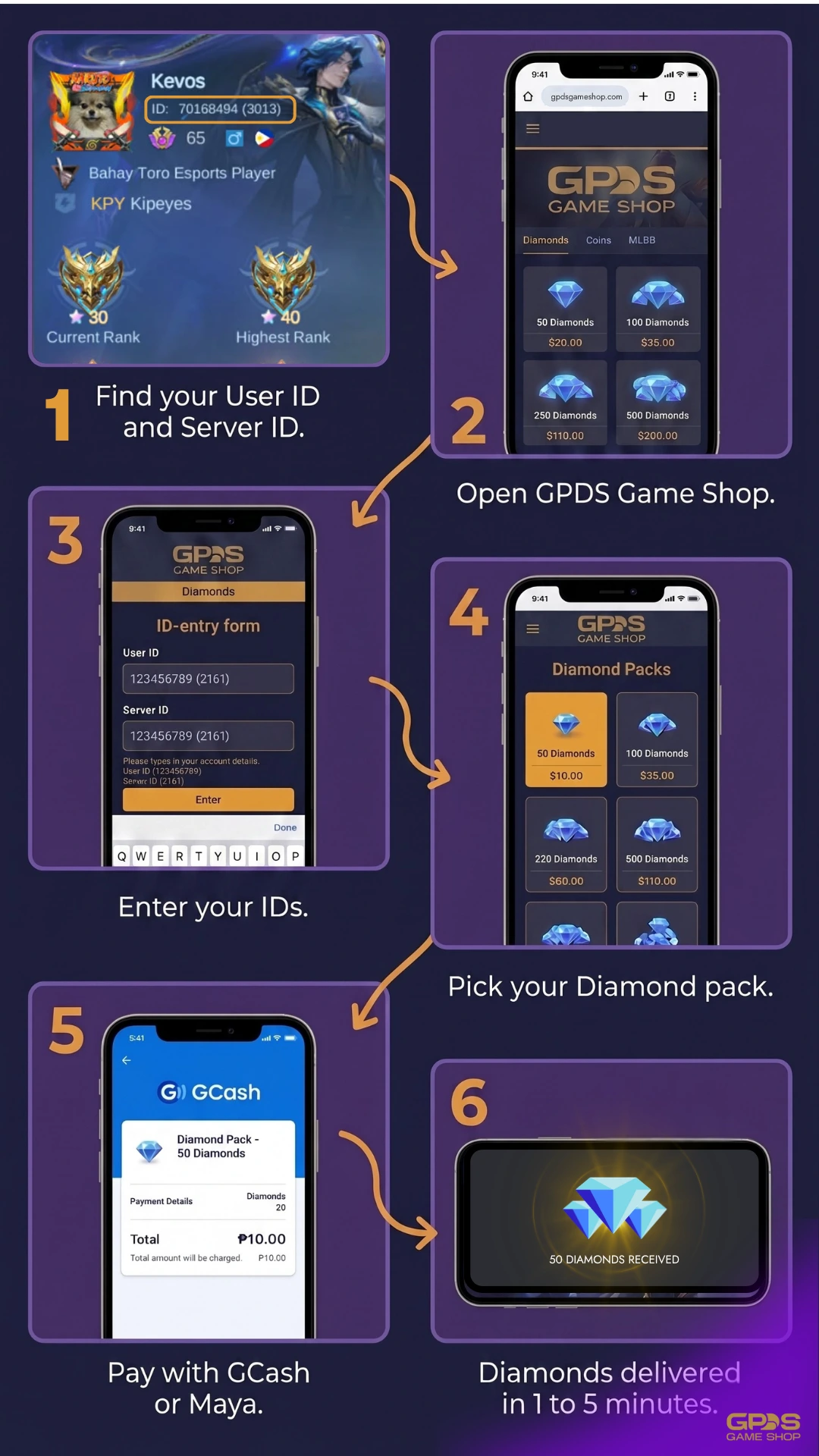 Step-by-step guide to top up Mobile Legends Diamonds with GCash in the Philippines