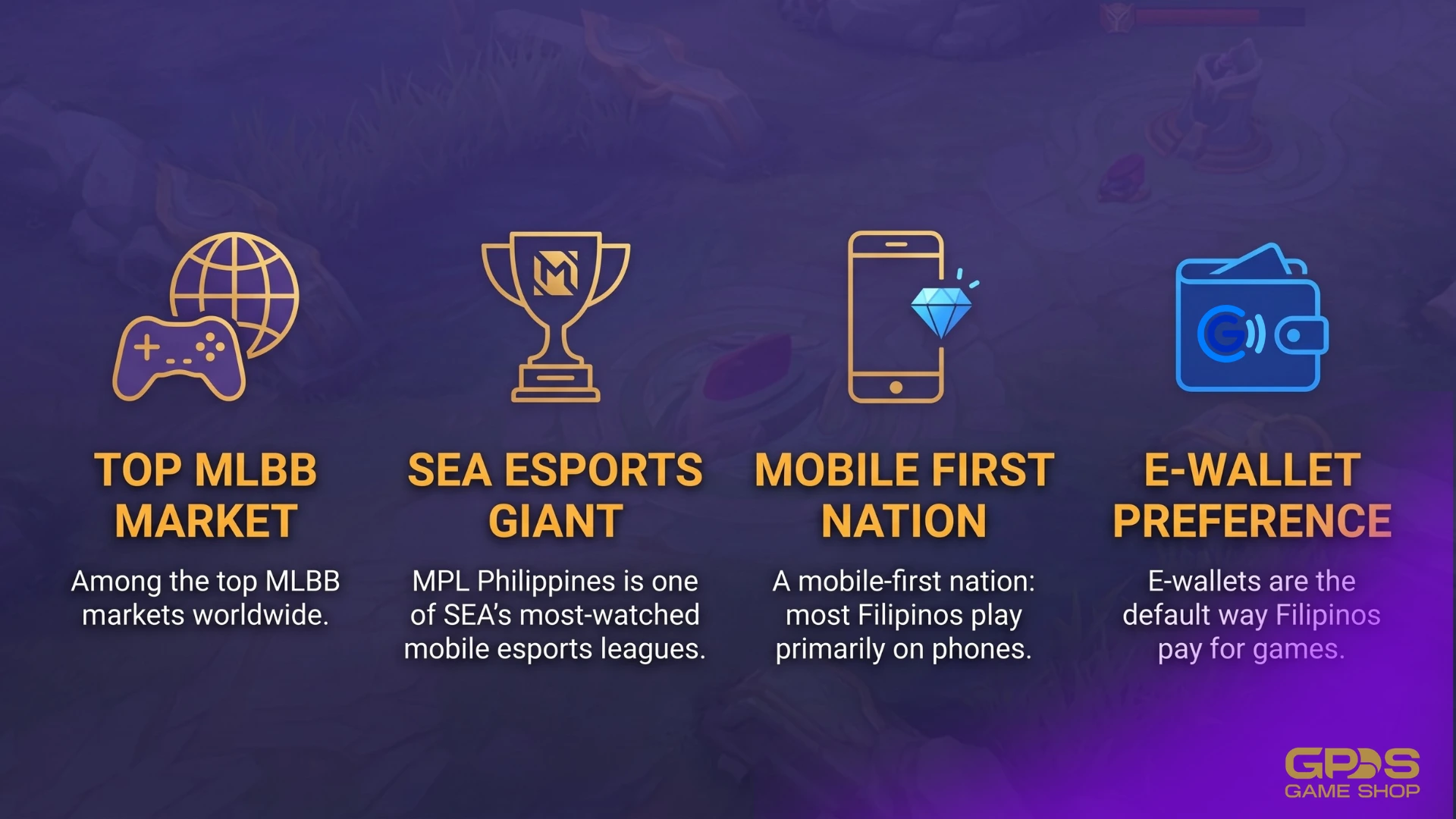 Mobile Legends popularity statistics among Filipino gamers in the Philippines