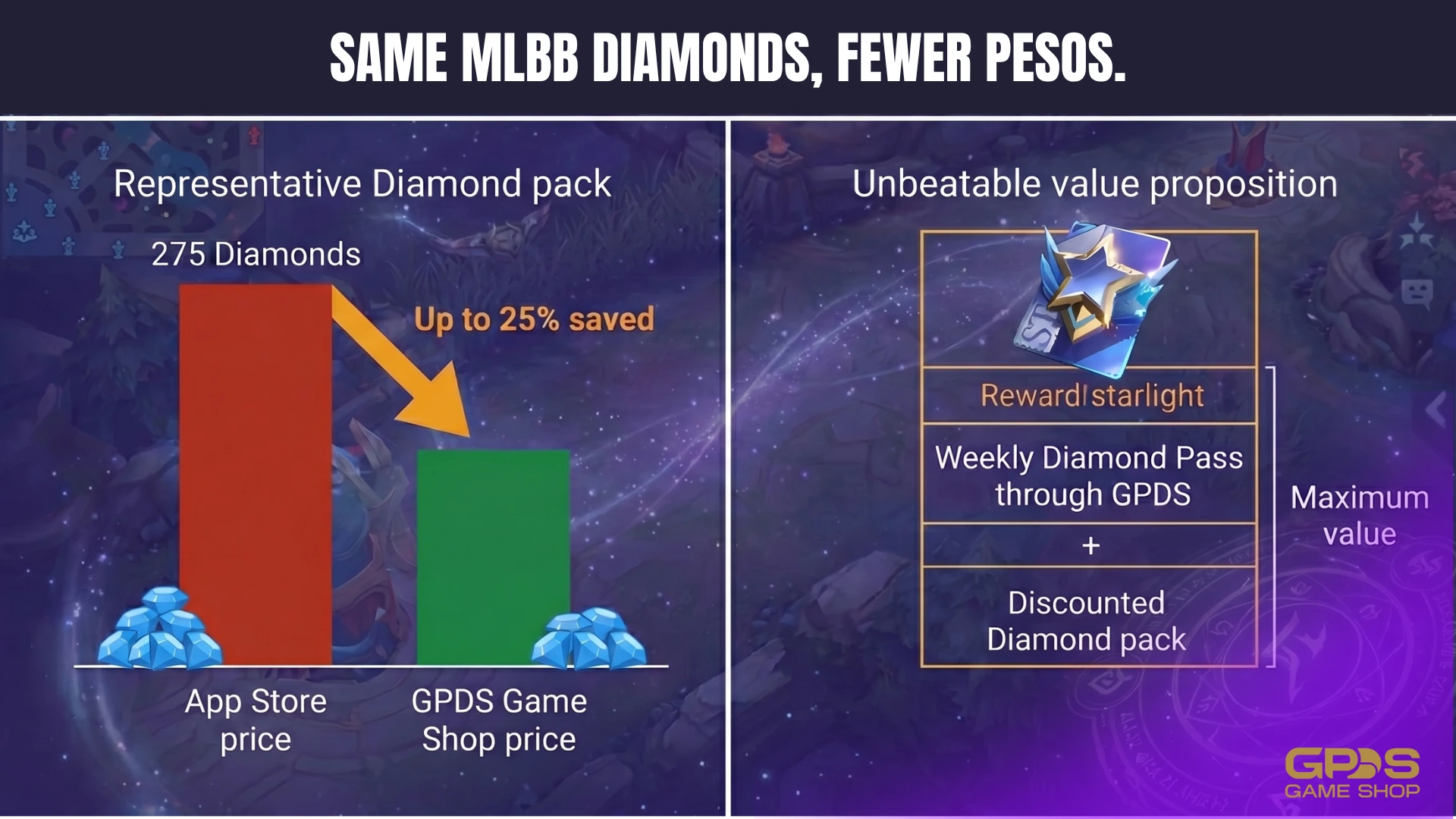 How Filipino gamers save up to 25% on MLBB Diamonds using a verified local top-up platform