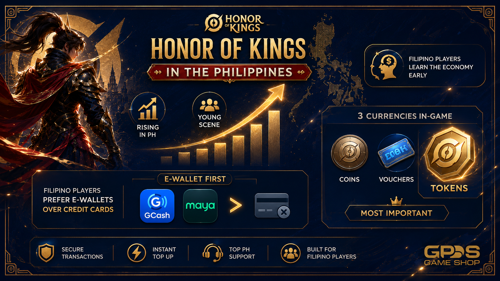 Infographic on the growing Honor of Kings scene in the Philippines and its Token-based economy