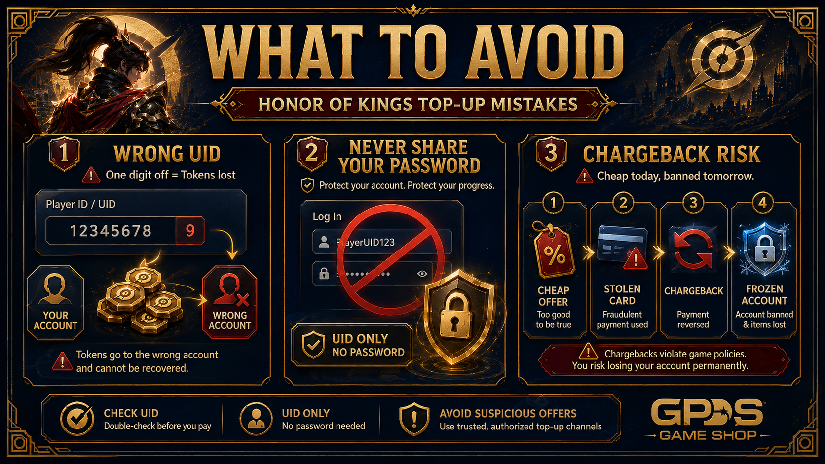 Warning visual on Honor of Kings top-up mistakes: wrong UID, password requests, and stolen-card chargebacks